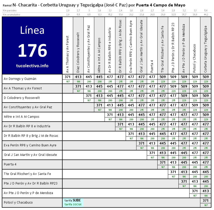 tarifa línea 176n